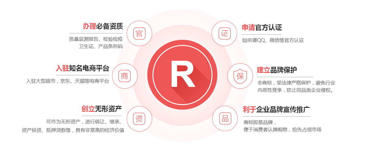 南岸商标注册的作用